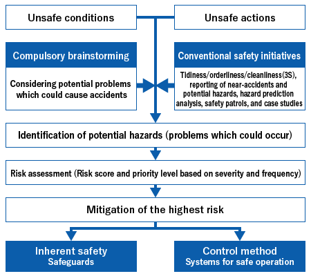 Responsible Care (RC) Global Charter